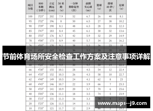 节前体育场所安全检查工作方案及注意事项详解