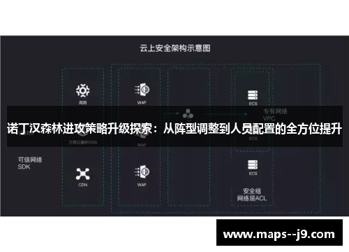 诺丁汉森林进攻策略升级探索：从阵型调整到人员配置的全方位提升