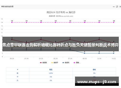 焦点意甲联赛走势解析暗藏比赛转折点与胜负关键前景判断战术博弈 焦点意甲联赛走势解析暗藏比赛转折点与胜负关键前景判断战术博弈
