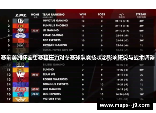 赛前美洲杯密集赛程压力对参赛球队竞技状态影响研究与战术调整 赛前美洲杯密集赛程压力对参赛球队竞技状态影响研究与战术调整