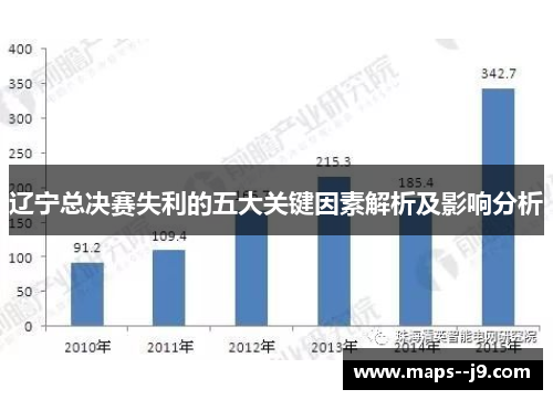 辽宁总决赛失利的五大关键因素解析及影响分析