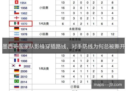 墨西哥国家队影锋穿插路线，对手防线为何总被撕开
